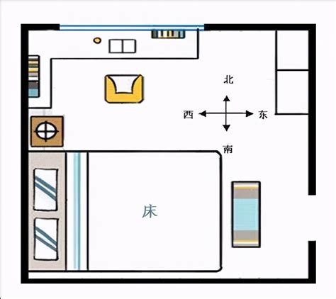 床 方位|床头朝哪个方向好？不要对着这4处，是有依据的